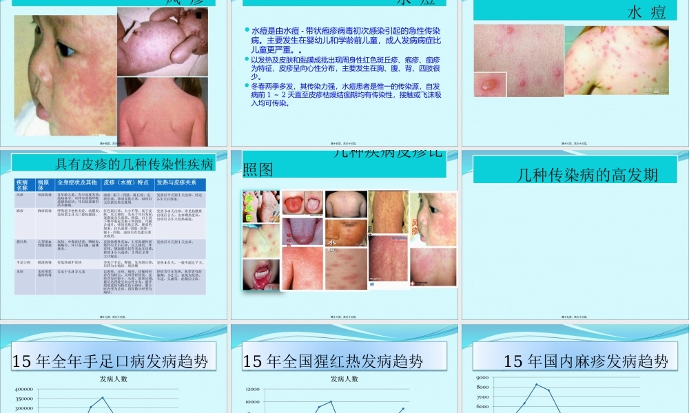 儿童常见传染病口岸排查要点(1).pptx