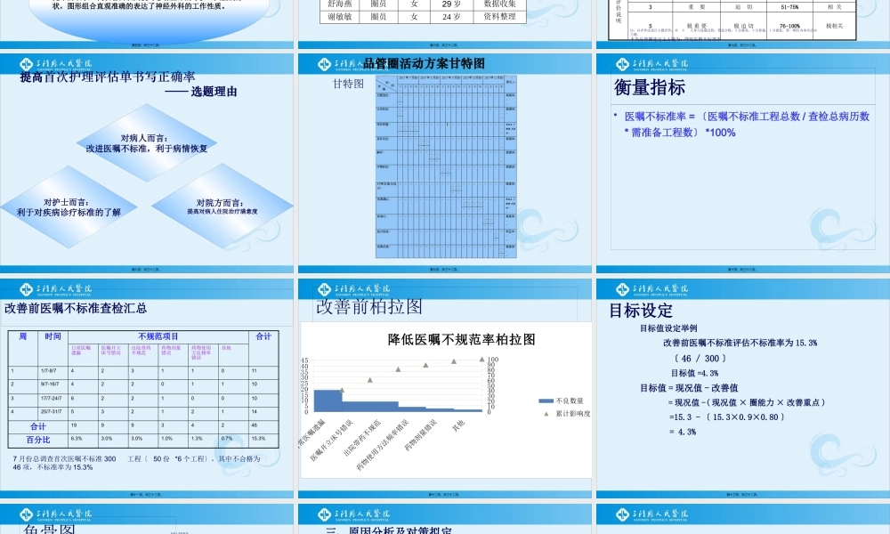 医嘱持续质量改进PDCA0929(1).pptx