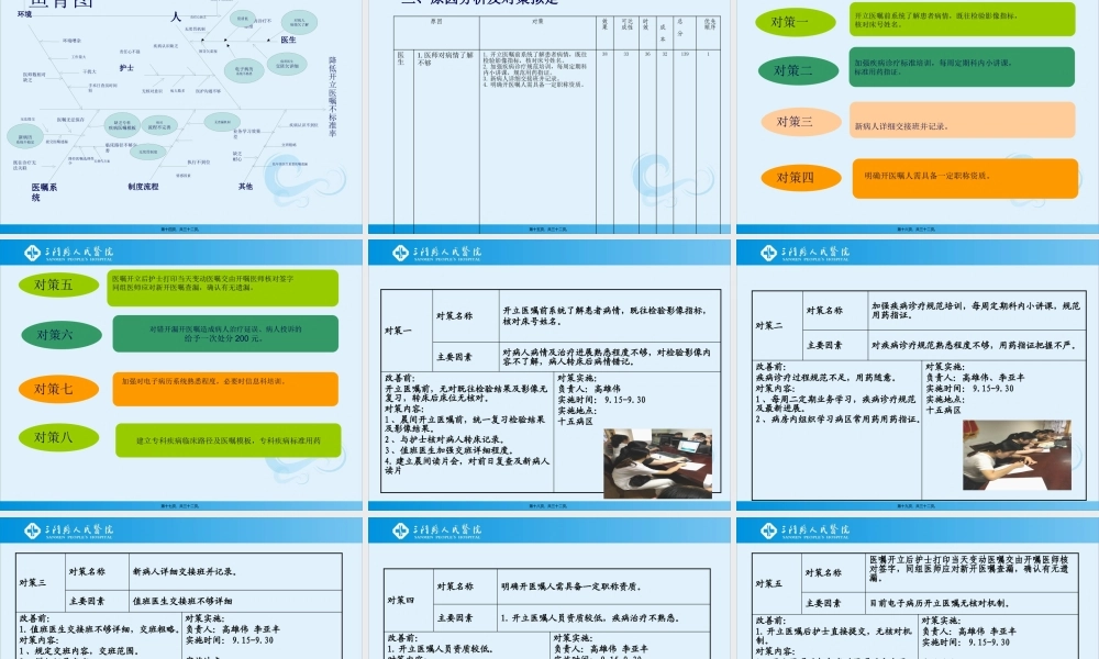 医嘱持续质量改进PDCA0929(1).pptx