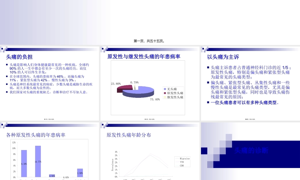 头痛的规范化诊治(1).pptx