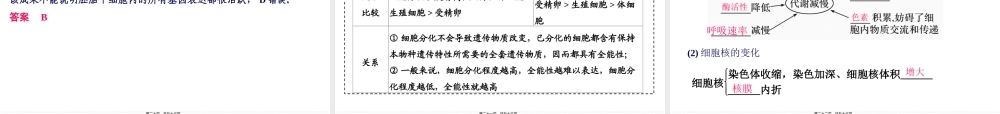 2022年医学专题—一轮复习细胞的分化、衰老、凋亡和癌变(1).ppt