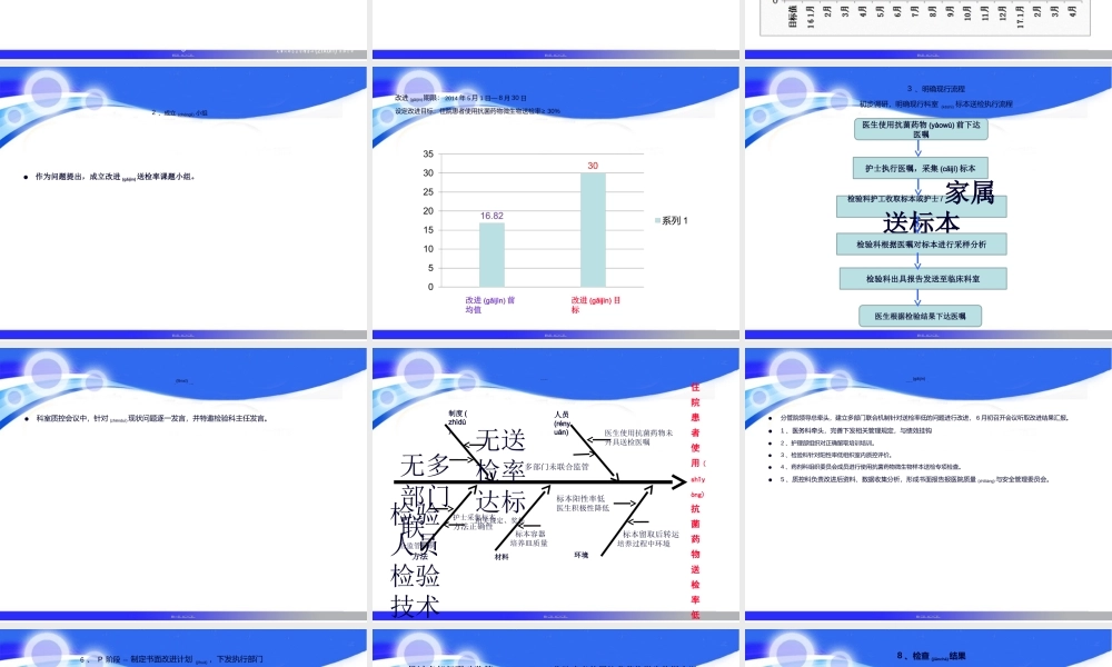 2022年医学专题—医院PDCA改进案例123(1).ppt