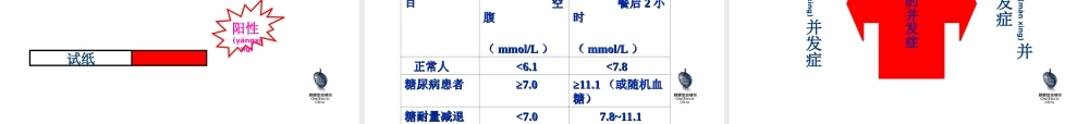 2022年医学专题—糖-尿-病-健-康-教-育(1).ppt