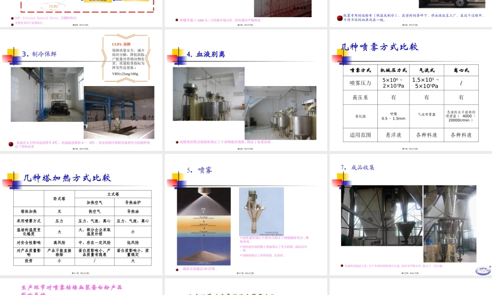 刘小敏-血浆蛋白粉、肠膜蛋白、乳清粉剖析(1).pptx