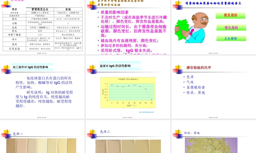 刘小敏-血浆蛋白粉、肠膜蛋白、乳清粉剖析(1).pptx