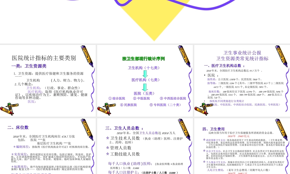 医院指标(1).ppt