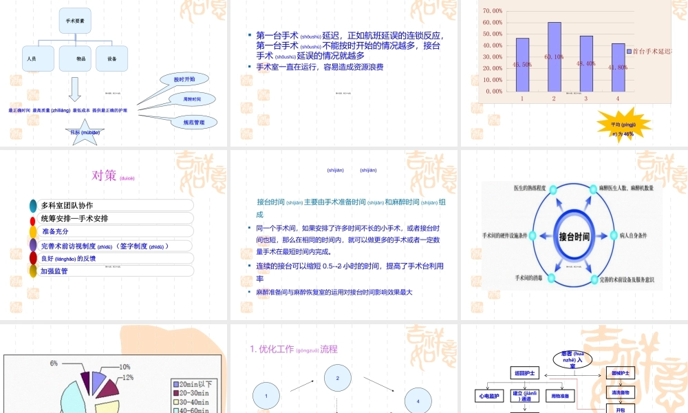 2022年医学专题—手术室效率(欧伟伟)(1).ppt