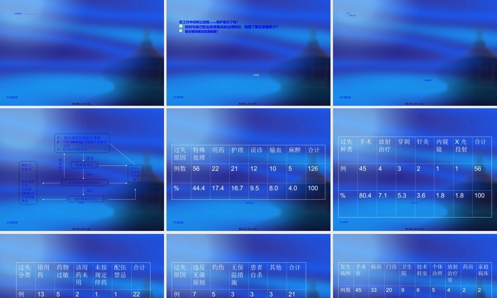 2022年医学专题—用心诊治病人-学会自我保护(1).ppt