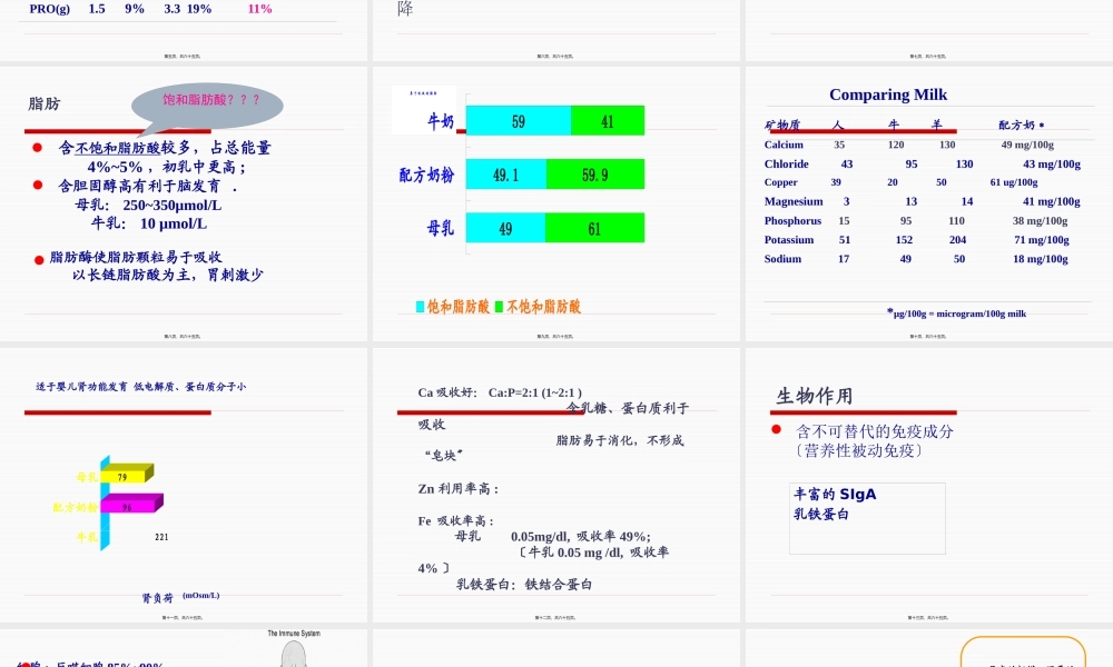 儿童营养-母乳喂养与人工喂养(1).pptx