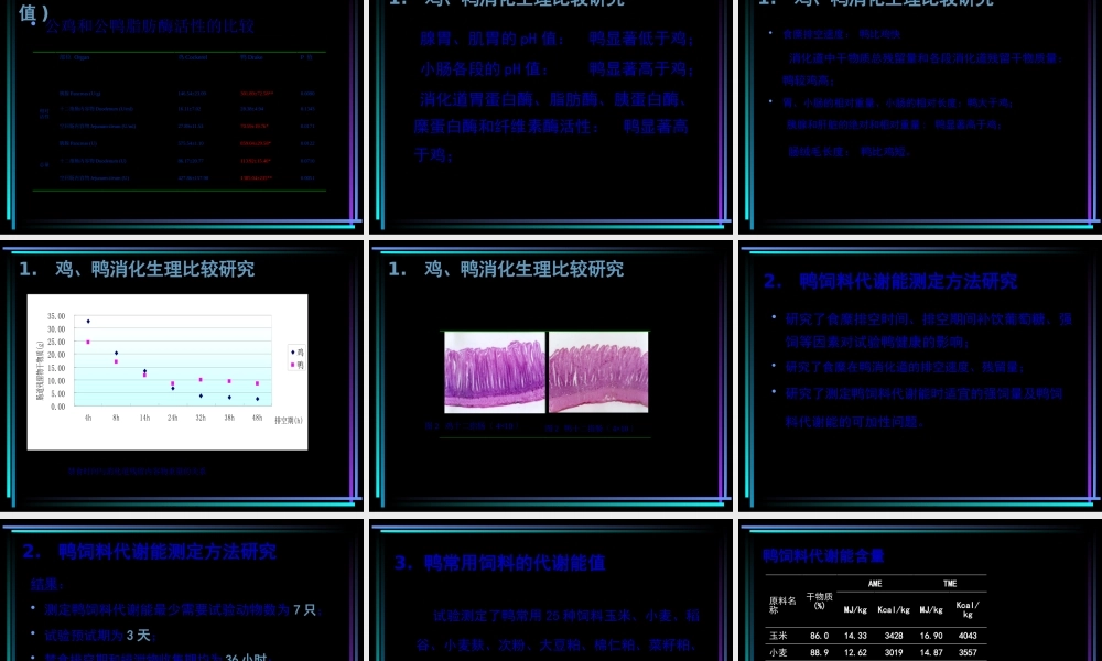 侯水生——水禽饲料营养价值评定与营养需要量研究进展(1).pptx