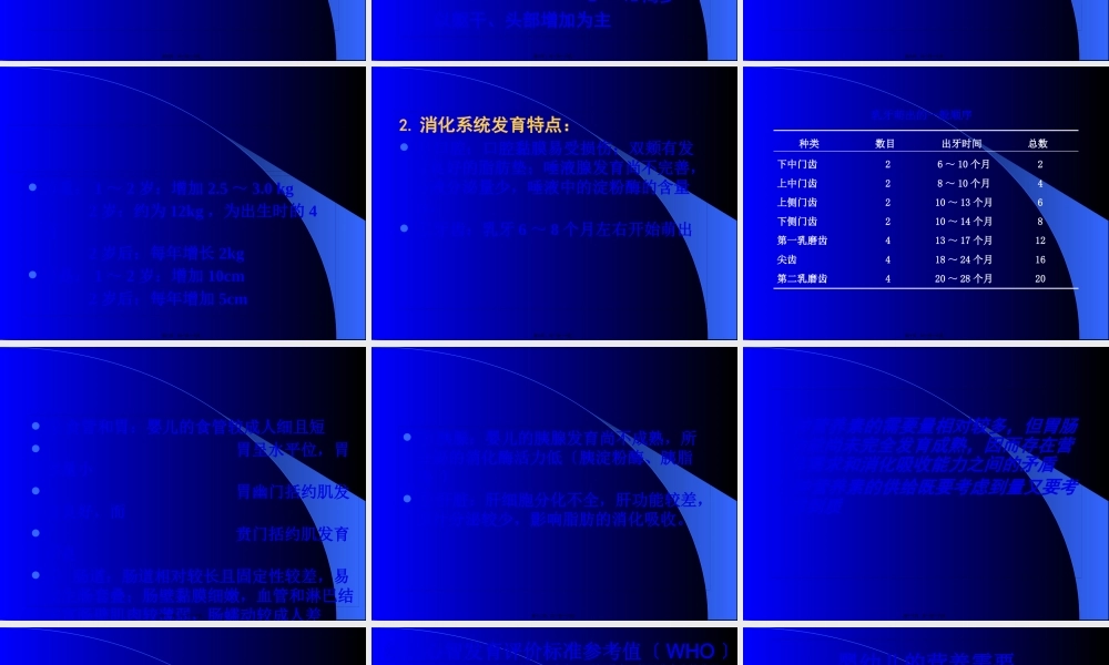 婴幼儿儿童青少年营养1(1).pptx