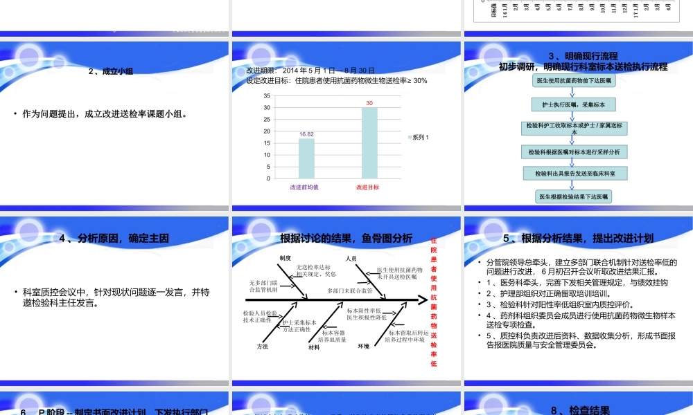 医院PDCA改进案例123(1).ppt