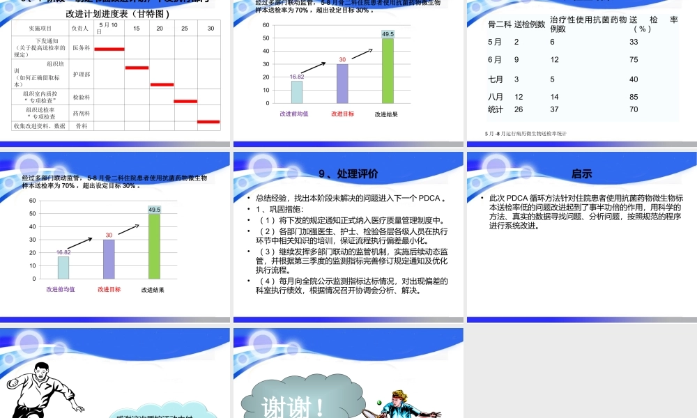 医院PDCA改进案例123(1).ppt
