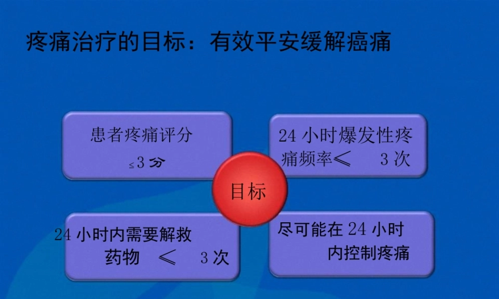 奥施康定为背景用药的滴定法(1).pptx