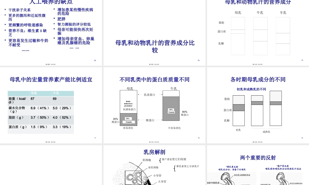 婴幼儿营养与喂养指导20110602-张谊(1).pptx