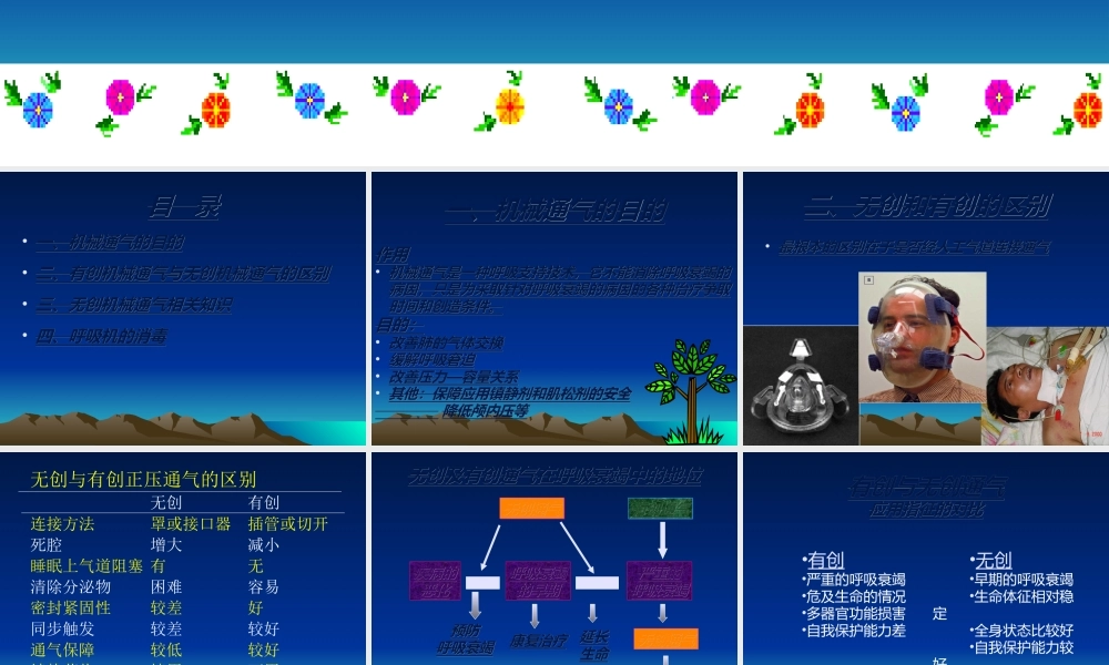 无创呼吸机分解(1).ppt