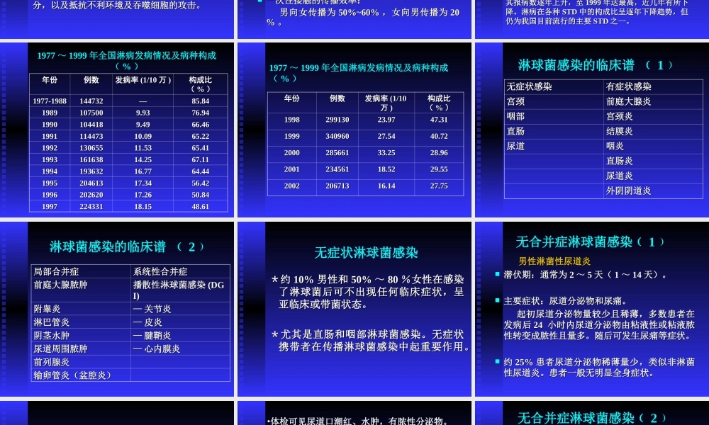 淋病的诊疗描述(1).ppt