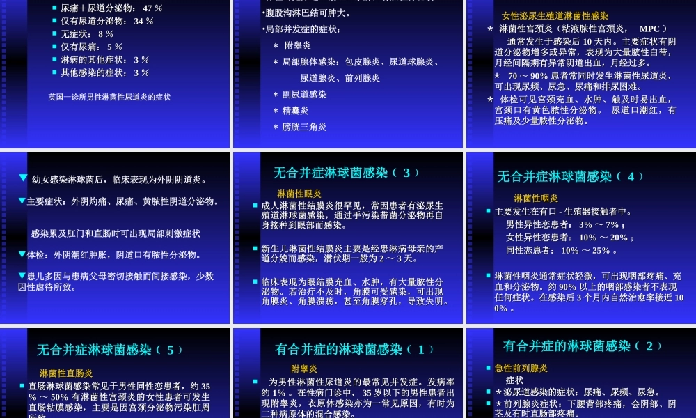 淋病的诊疗描述(1).ppt