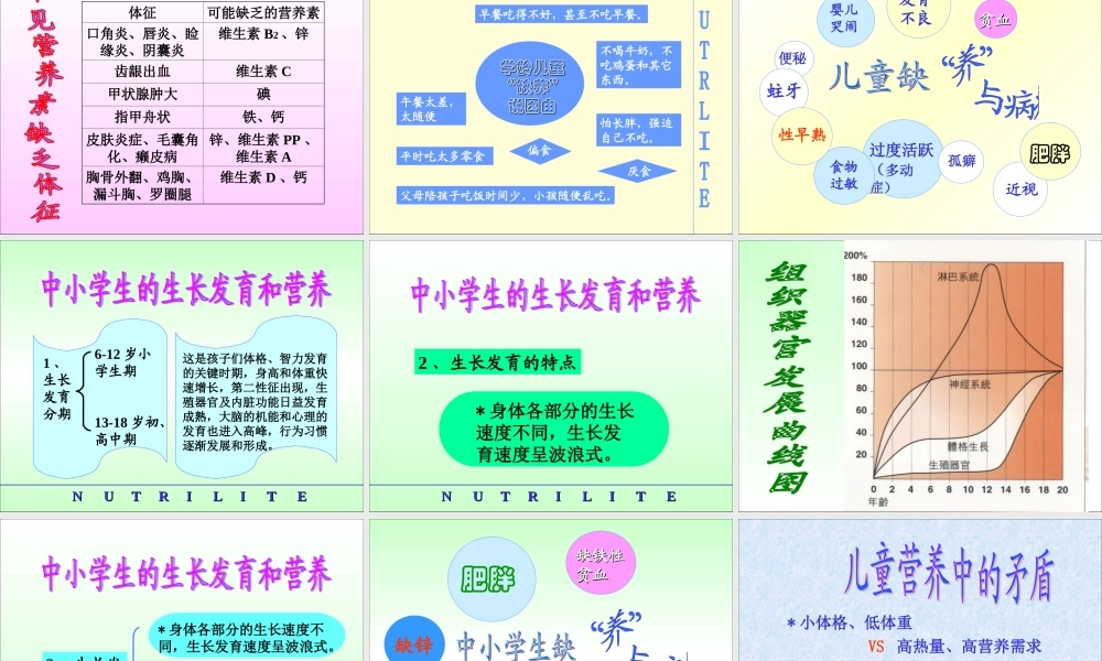 中国儿童营养现状剖析(1).ppt