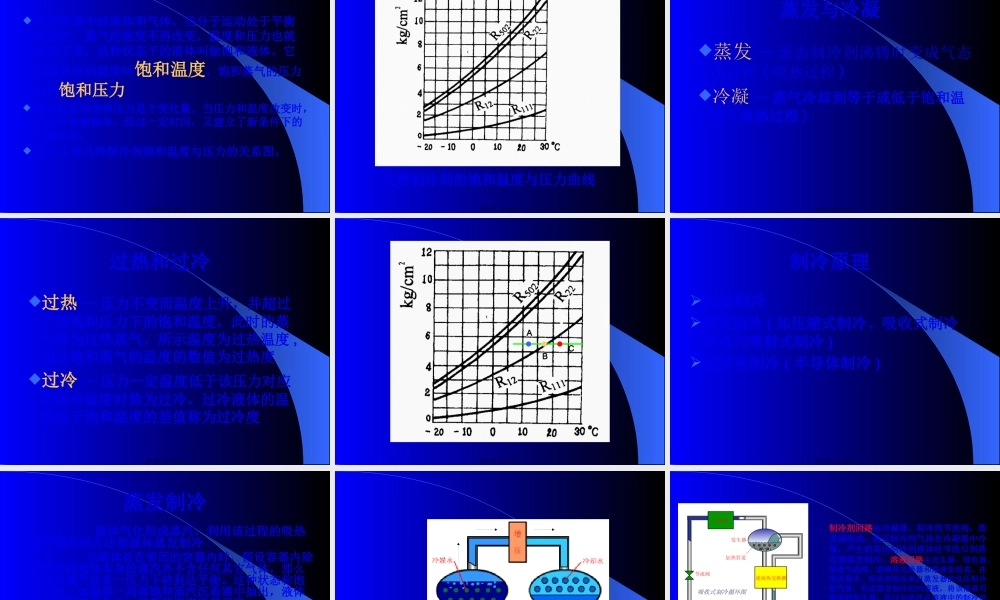 医用制冷(1).pptx
