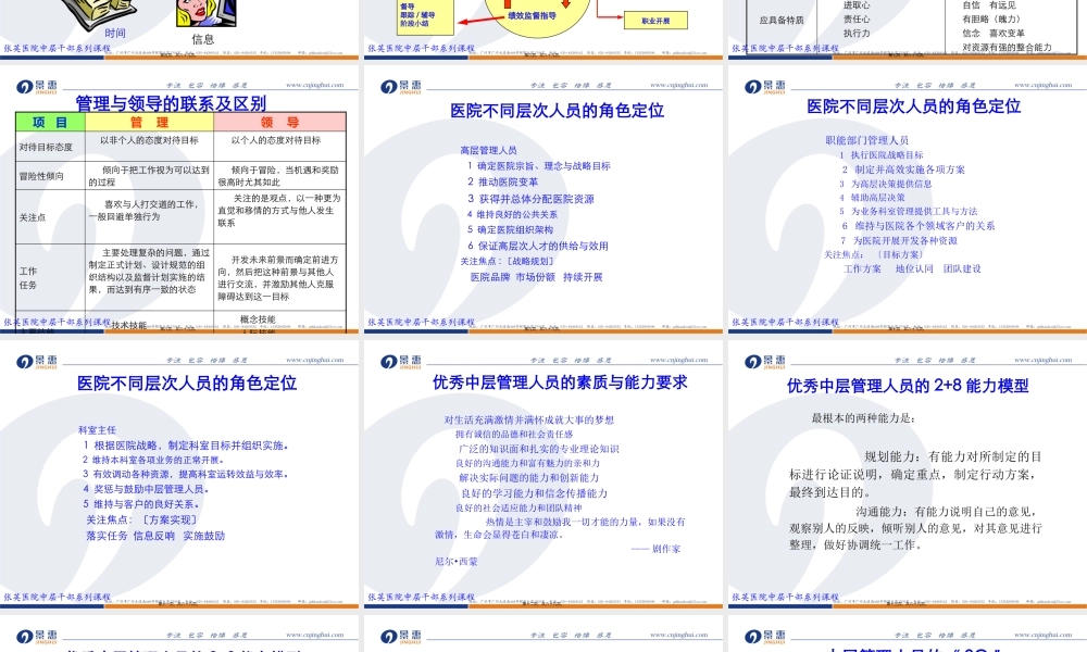 如何提升医院中层干部的执行力(3小时)(1).pptx