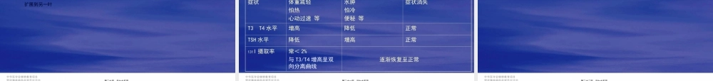 2022年医学专题—亚急性甲状腺炎含无痛性甲状腺炎简介幻灯片(1).ppt