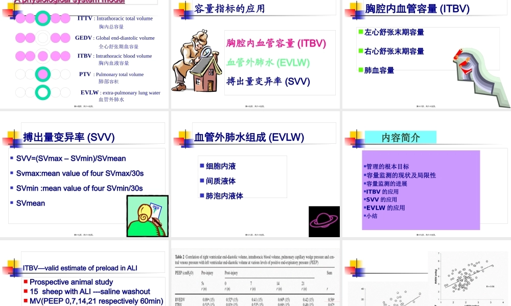 休克患者血容量监测(1).pptx