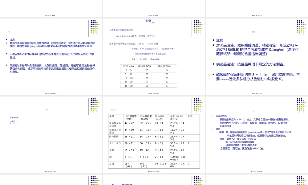 2022年医学专题—《中国药典》2010版二部生化药品增修订概况与解读--梁翠荣(1).ppt