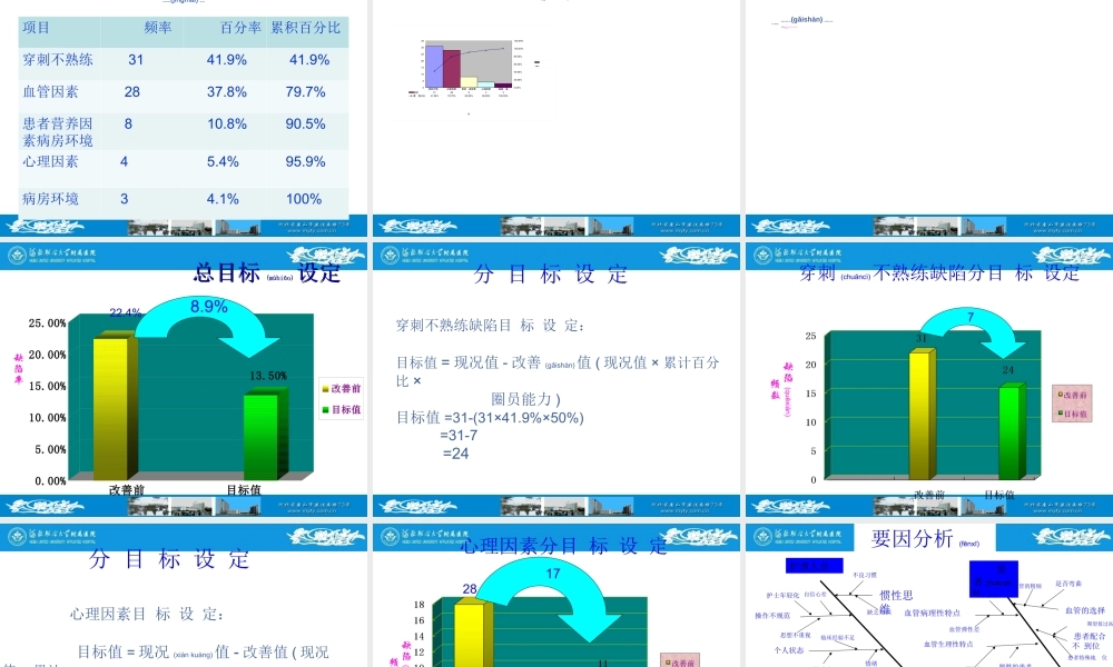 2022年医学专题—中西医品管圈-2(1).ppt