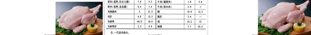 2022年医学专题—《食品营养与卫生》-第十三讲-动物性原料的营养与卫生-2016测试版(1).ppt