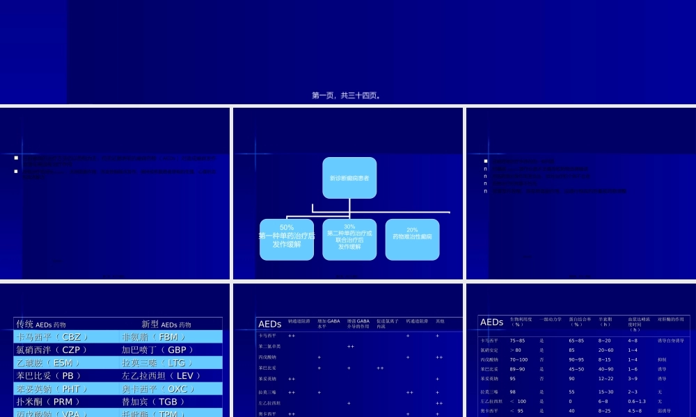 2022年医学专题—初诊癫痫患者的用药选择(1).ppt