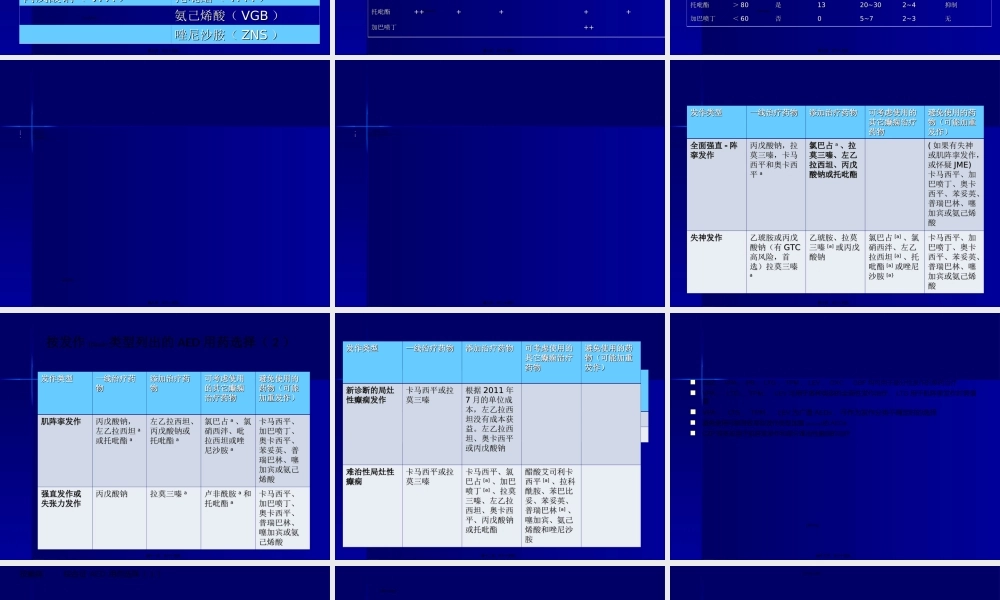 2022年医学专题—初诊癫痫患者的用药选择(1).ppt