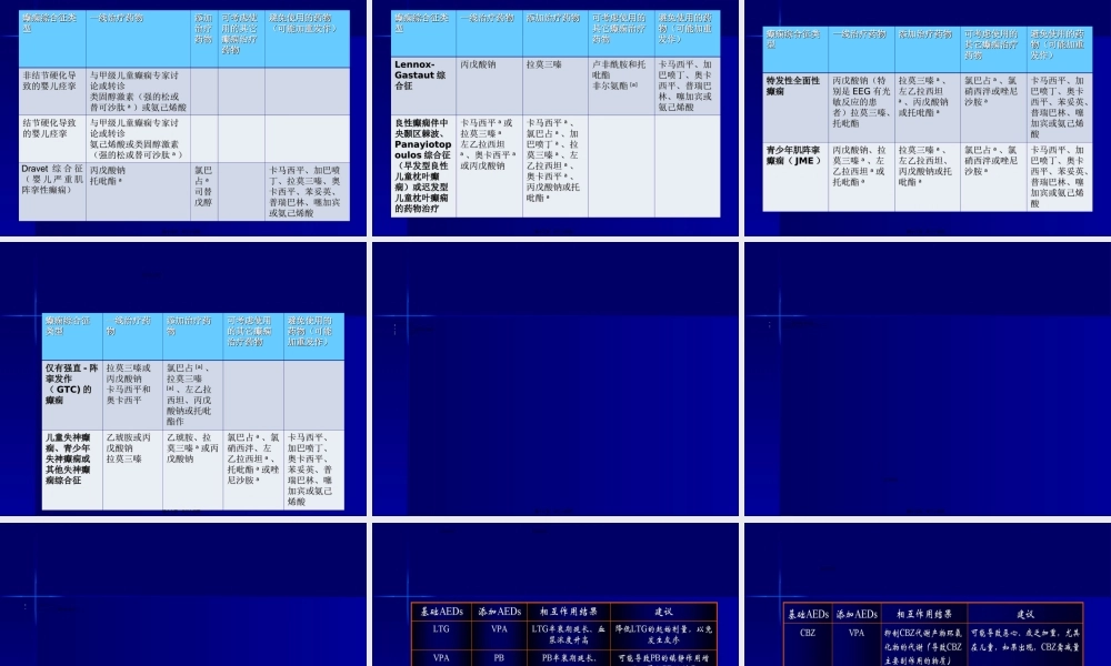 2022年医学专题—初诊癫痫患者的用药选择(1).ppt