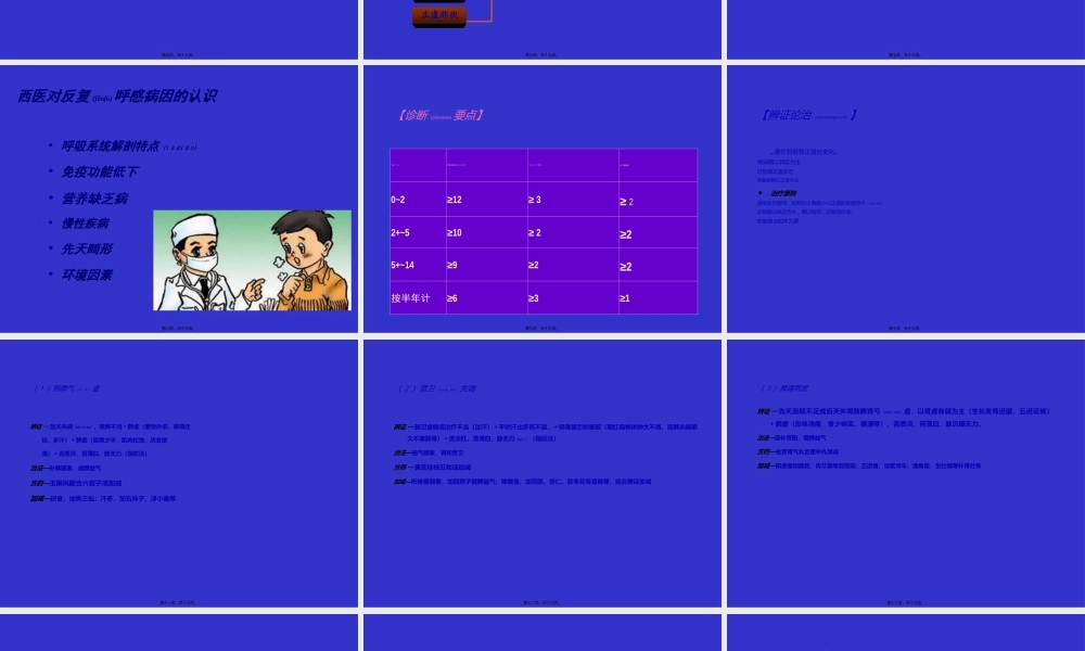2022年医学专题—反复呼吸道感染(1).ppt