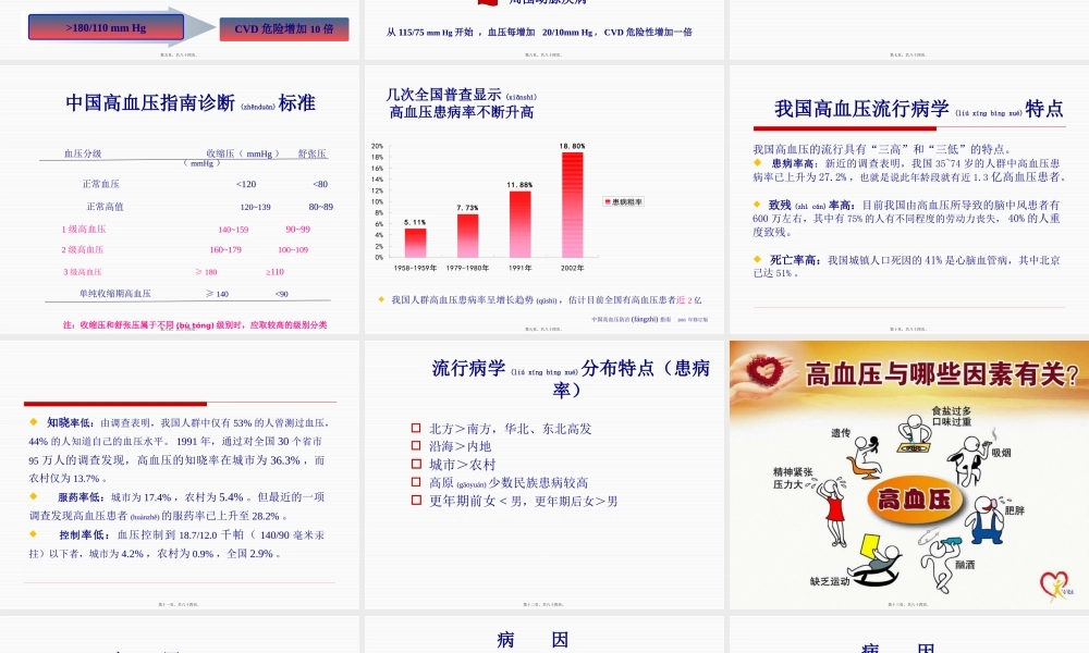2022年医学专题—循环系统之高血压(1).pptx