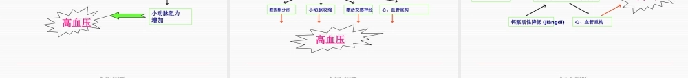 2022年医学专题—循环系统之高血压(1).pptx