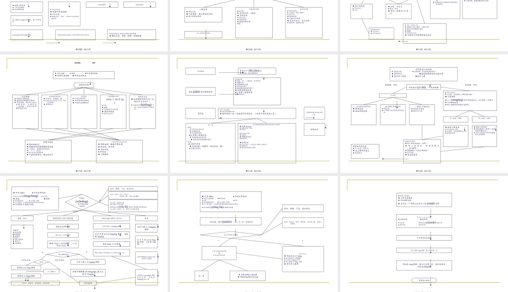 2022年医学专题—急诊必修急诊抢救程序(1).ppt