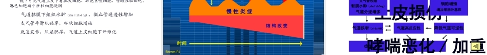 2022年医学专题—支气管哮喘的诊治进展(1).ppt
