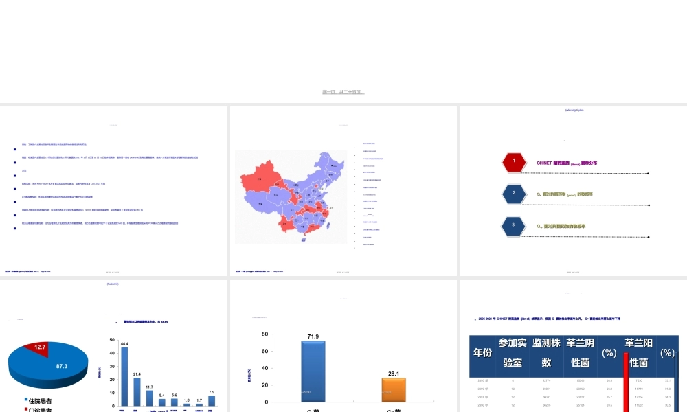 2022年医学专题—期2012年中国CHINET细菌耐药性监测(1).ppt