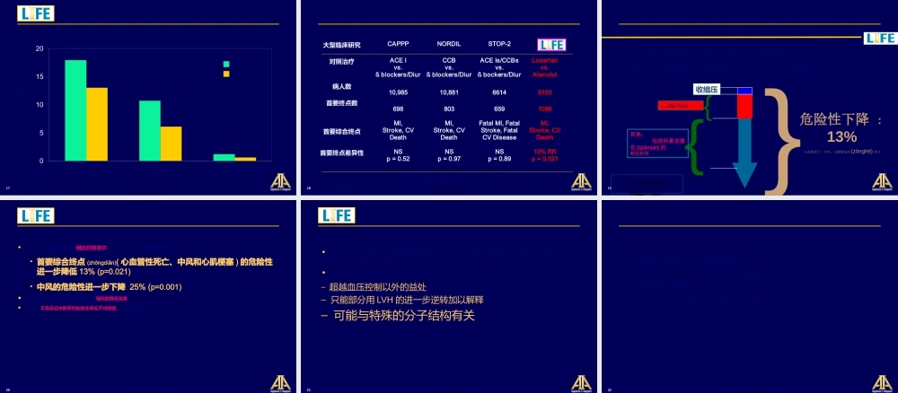 2022年医学专题—氯沙坦高血压患者生存研究(LIFE试验)(1).ppt