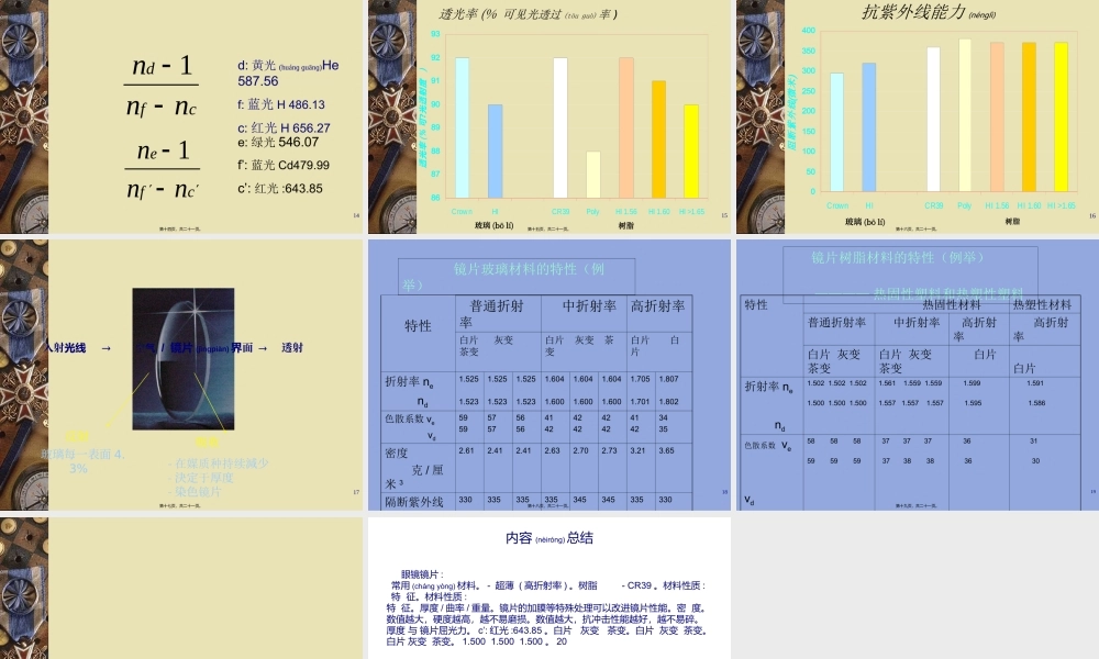 2022年医学专题—温州医眼视光(1).ppt