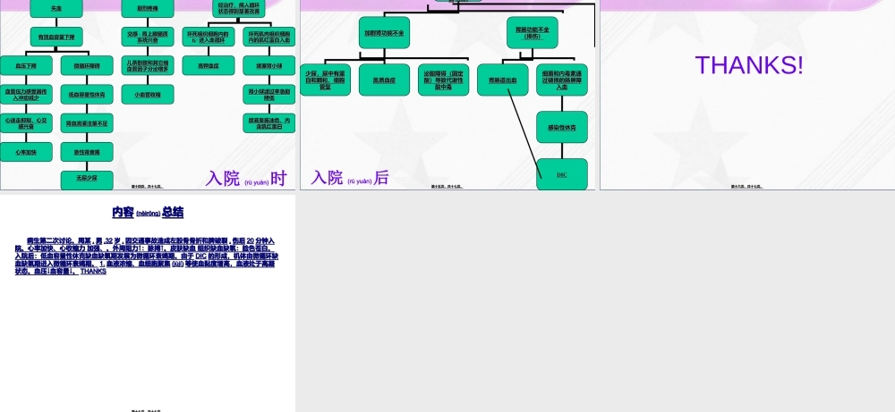 2022年医学专题—病生第2次讨论-邝(1).ppt