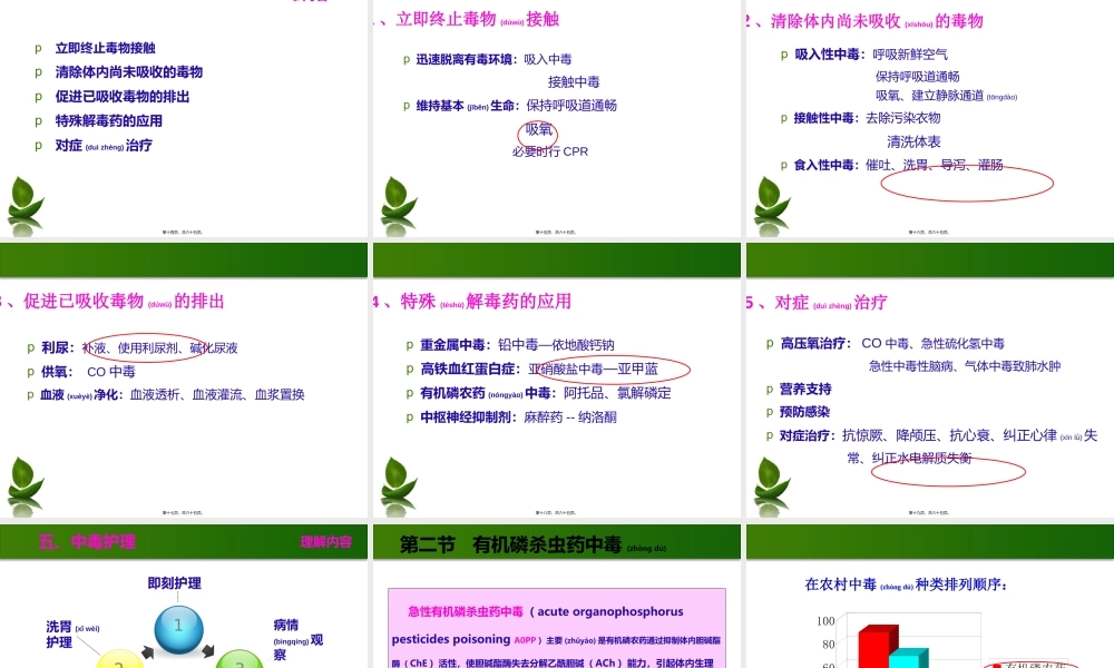 2022年医学专题—第十二章急性中毒(1).ppt