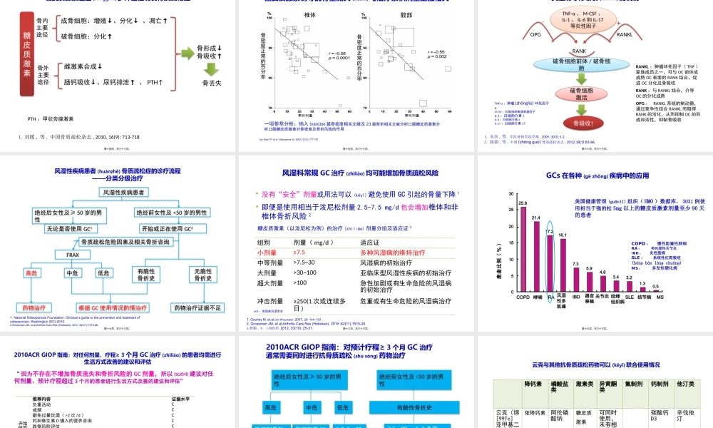 2022年医学专题—类风湿性关节炎合并骨质疏松(1).pptx