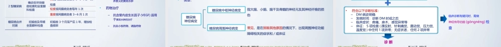 2022年医学专题—糖尿病的急慢性并发症(1).pptx