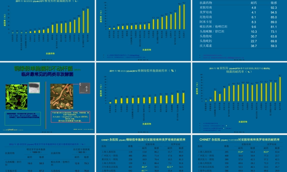 2022年医学专题—细菌耐药及控制--胡云建(1).ppt