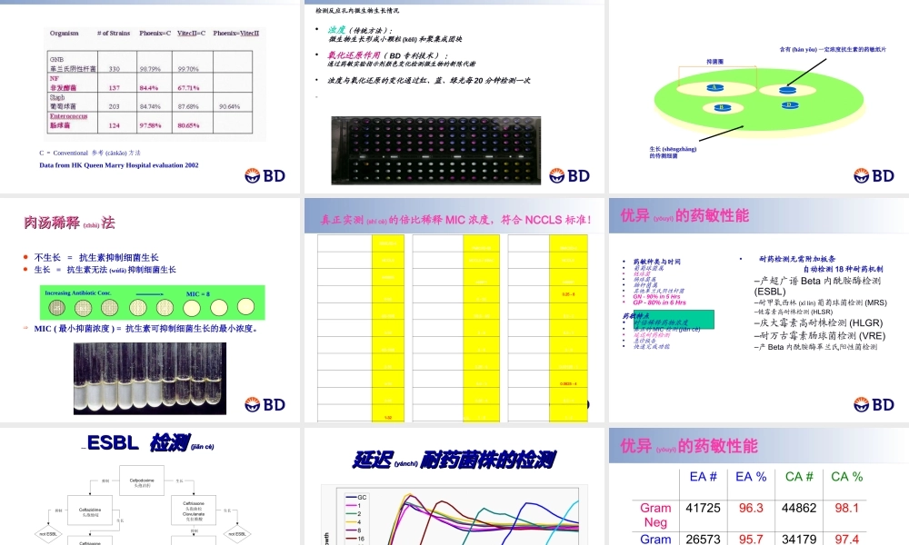 2022年医学专题—美国BD公司细菌鉴定仪phoenix100(1).ppt