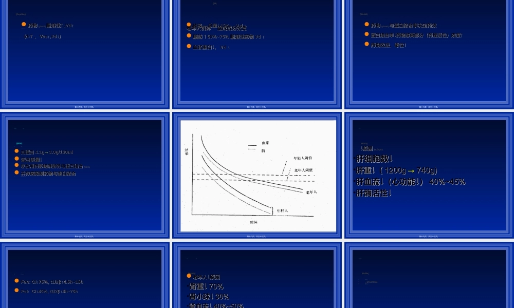 2022年医学专题—老年人药代动力学孙大金(1).ppt