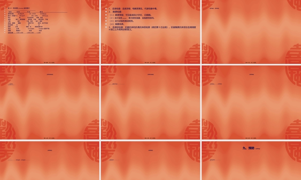 2022年医学专题—肠道传染病防治师(1).ppt