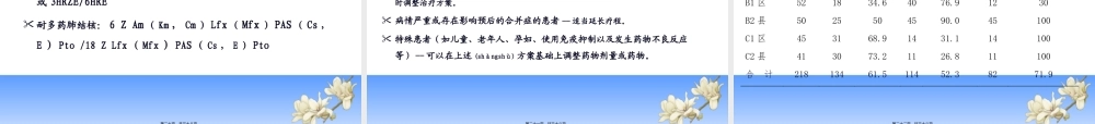 2022年医学专题—肺结核规范化-诊治(1).ppt